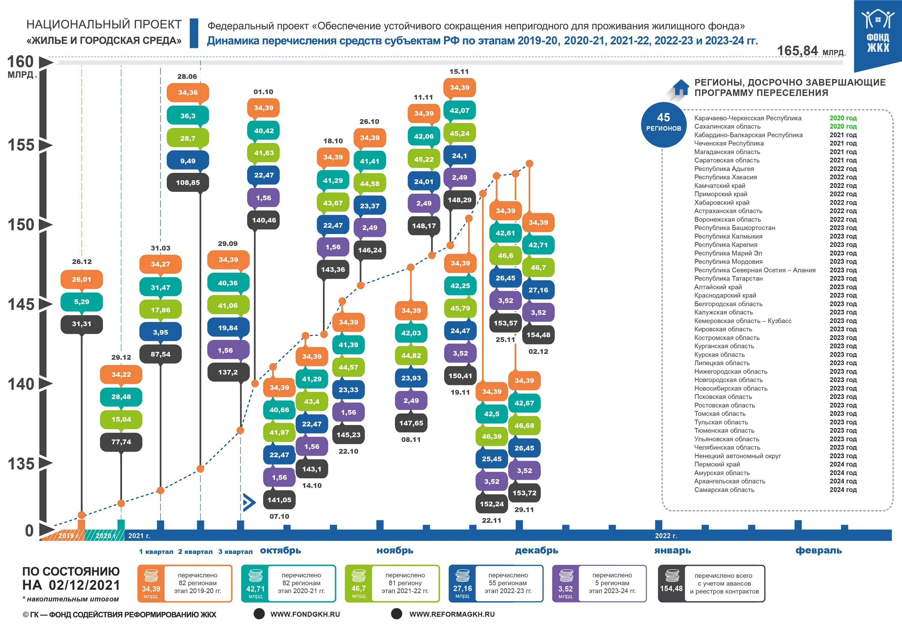 Численность российской федерации на 2021. Земельный фонд РФ 2021. Жилищный фонд по субъектам Российской Федерации 2016. Государственный бюджет Российской Федерации за 2021. Доходы пенсионного фонда Российской Федерации 2021 и 2022 год.