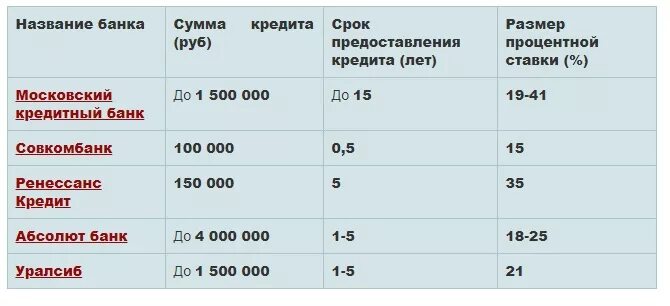 Кредит по возрасту. До какого возраста дают кредит. Возраст кредитования в Сбербанке. До какого возраста банки дают кредит. До какого возраста дают кредиты в банках.