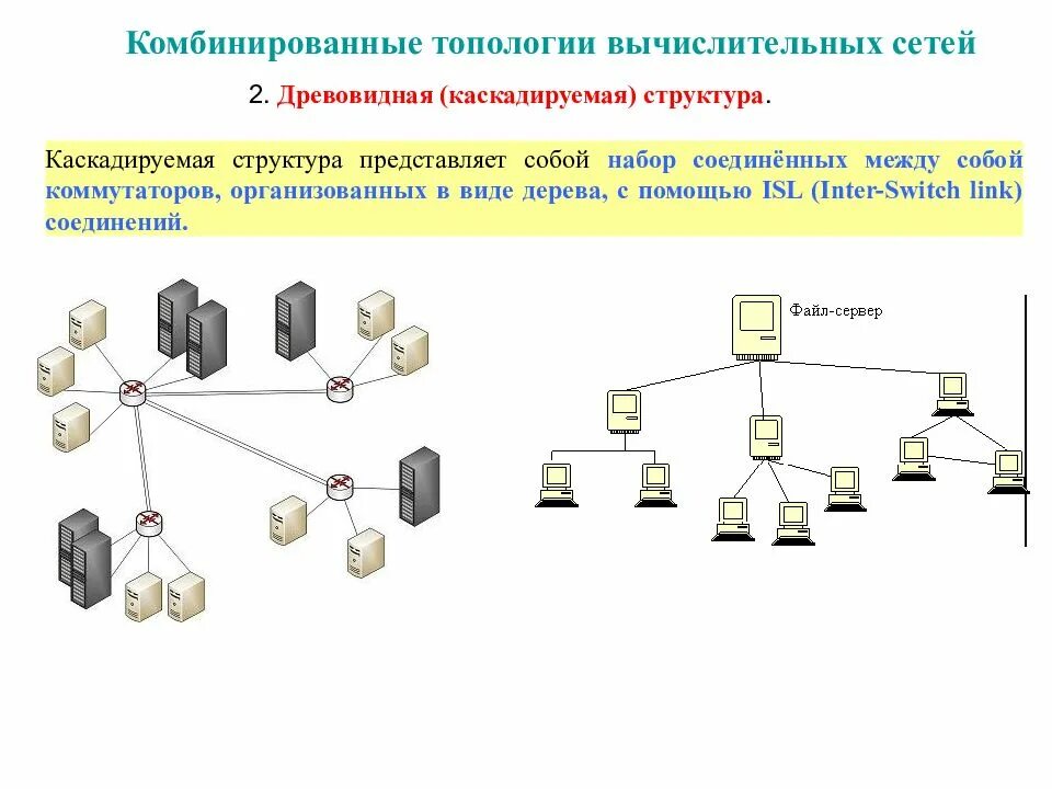 Комбинированная топология звезда шина. Топология смешанная звезда. Комбинированная топология сети. Смешанная топология компьютерной сети.