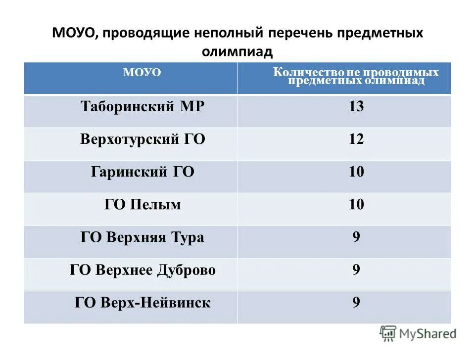 Предметно-ориентированные экономические информационные системы. Что такое универсальный кодификатор. Предметные метапредметные личностные результаты. Общепользовательская икт-компетентность. Список предметных игр.