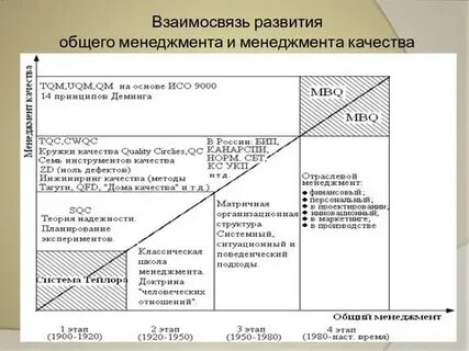 Основные понятия качества и управления качеством