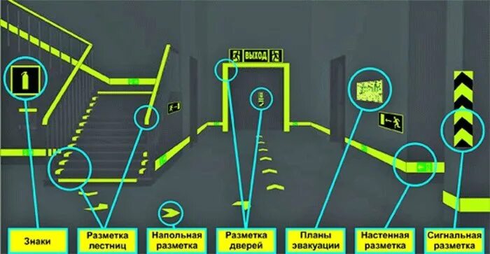 Направление доступной. Фотолюминесцентная разметка путей эвакуации. Пути движения МГН. Фотолюминесцентная линейная разметка. Сигнальная разметка производственных и складских помещений.