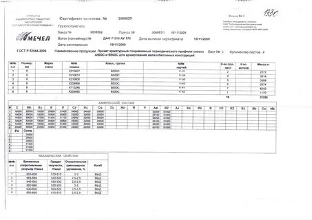 Арматура 6 мм сертификат