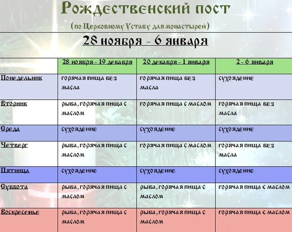 Как поститься мирянину