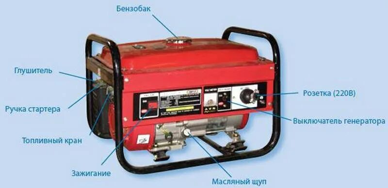 Генератор какой мощности подойдет. Генератор электростанция кварц mg3500cle. из чего состоит бензогенератор 3 квт. конструкция бензогенератора. бензиновый генератор тесла на 3 киловатта.