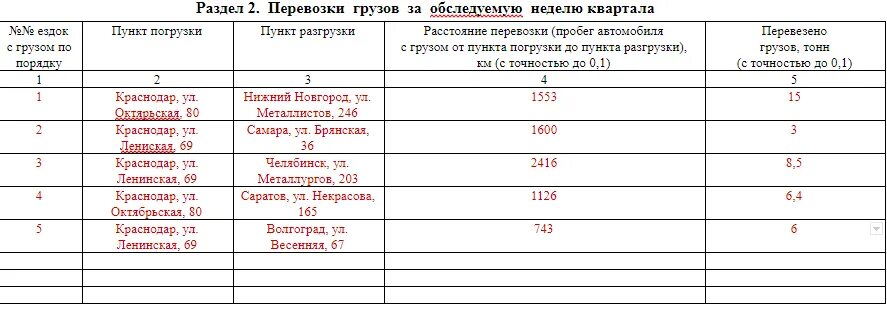 Образец ип автогруз