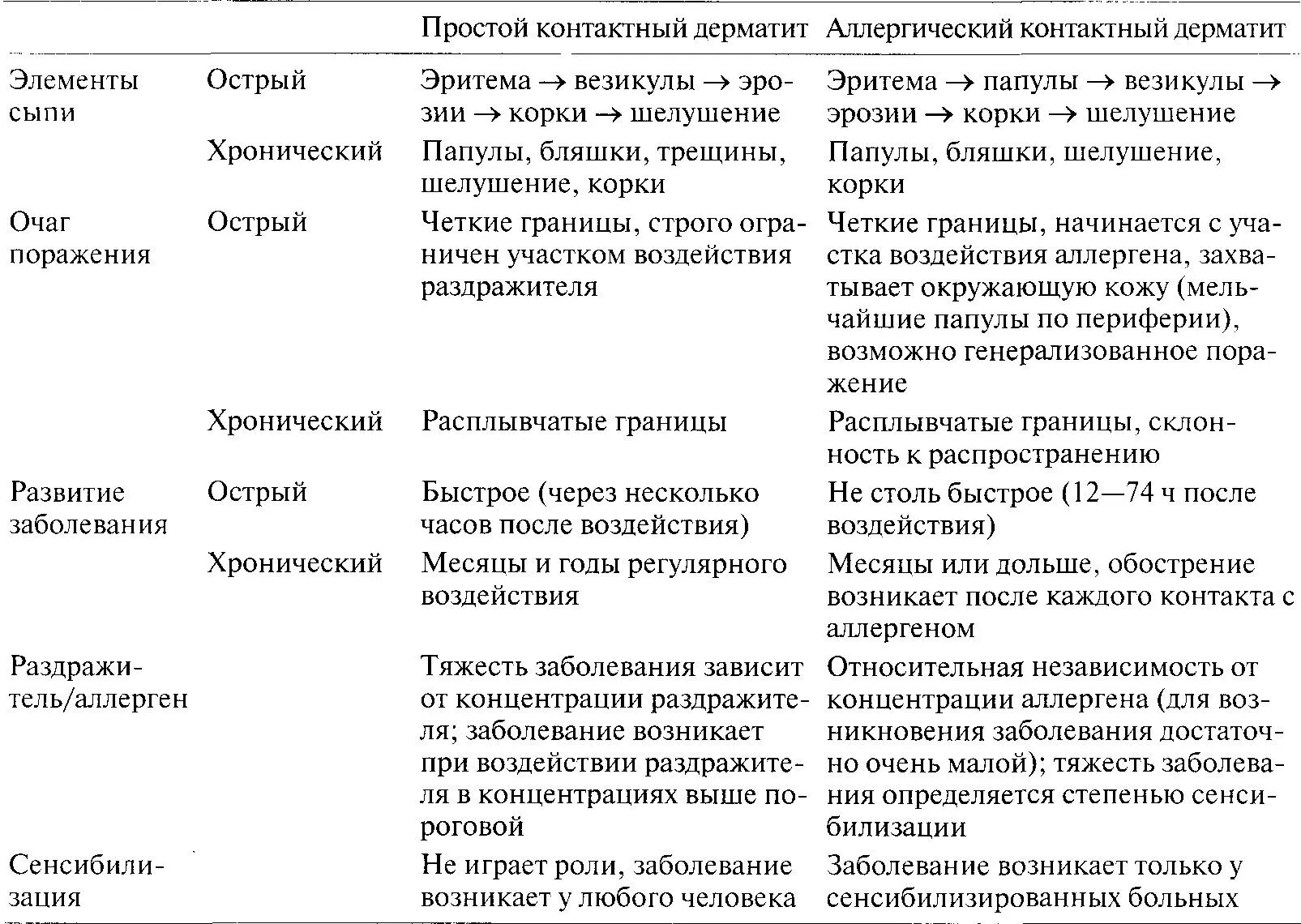 Аллергический контактный дерматит клинические рекомендации: найдено 84 изображен