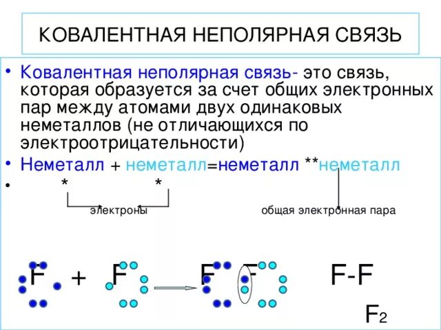 Ковалентная неполярная связь h2. Ковалентная неполярная связь примеры. Пример ковалентной связи на фосфоре. Ковалентная неполярная связь f2.