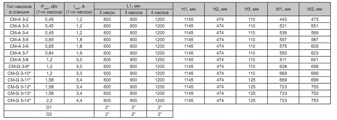 насосная станция в подвале колодец схема. насосная станция диаметр трубы. схема установки насоса в колодец. схема подключения насосной станции диаметр труб. насосная станция диаметр трубы.