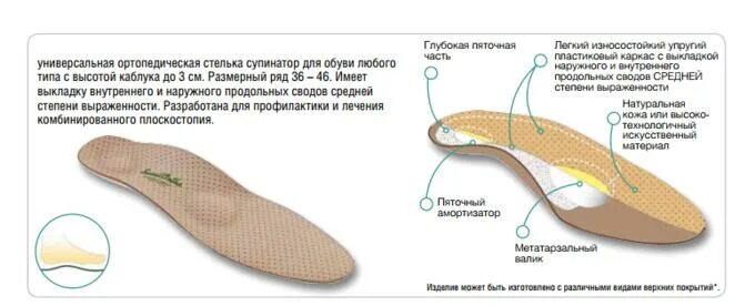 Нужен ли супинатор в обуви. Стельки ортопедические каркасные lum210t. Стелька продольно поперечный свод. Стелька супинатор релтоф. Каркасные стельки Сурсил.