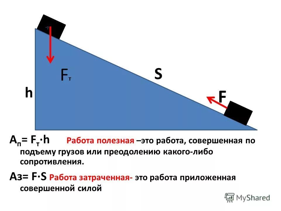 Полезная и затраченная работа. Полезная работа и затраченная работа. RFR найти полезную работу. Полезная работа в физике. Кпд механизмов 7 класс физика