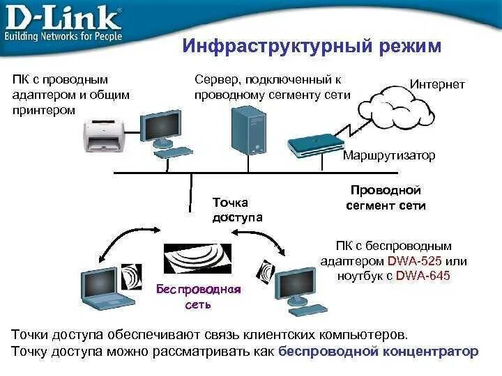 Персональный компьютер подключенный к сети. Ethernet в сетях доступа схем подключения. Проводные и беспроводные сети. Проводное и беспроводное соединение. Схема подключения сервера.