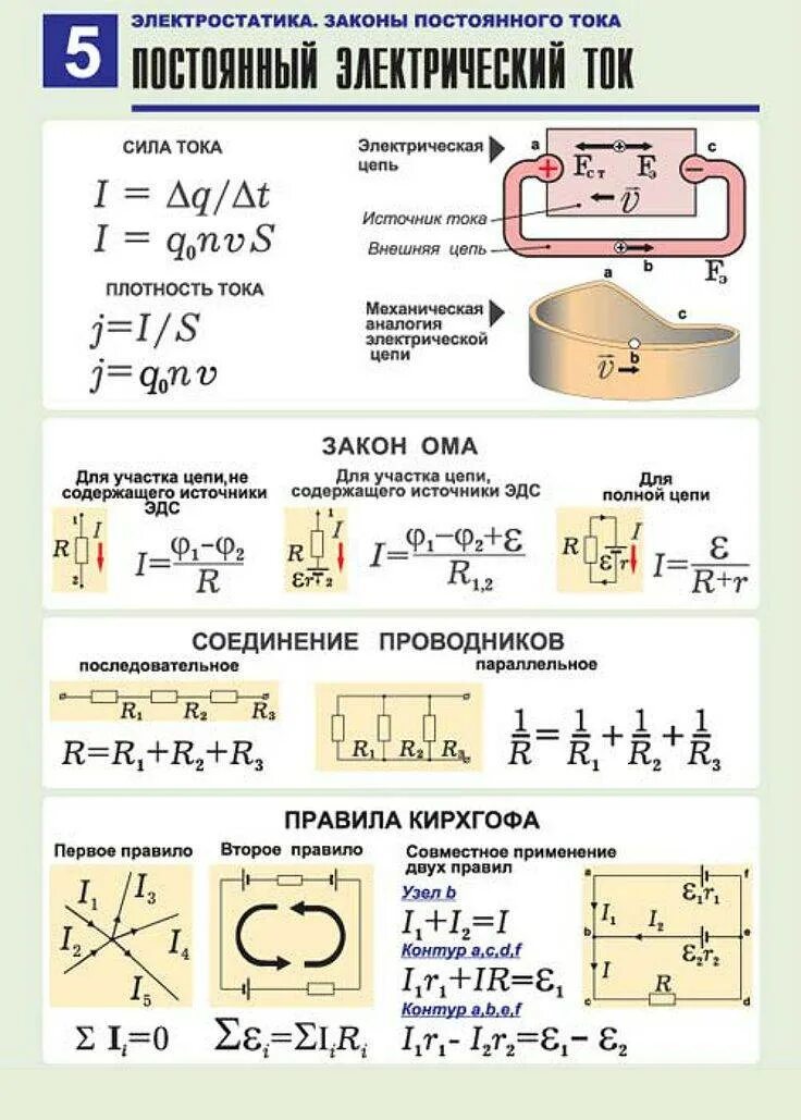 Ток физика егэ. Формулы постоянный ток физика 10 класс. Формулы темы электрические цепи постоянного тока. Основные формулы постоянного тока. Законы постоянного тока 10 класс таблица.