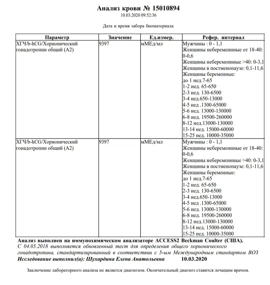 Хгч через сколько готов. Результат ХГЧ при беременности 4 недели. Исследование ХГЧ расшифровка. Исследование ХГЧ расшифровка анализа крови. Гормональное исследование крови ХГЧ.