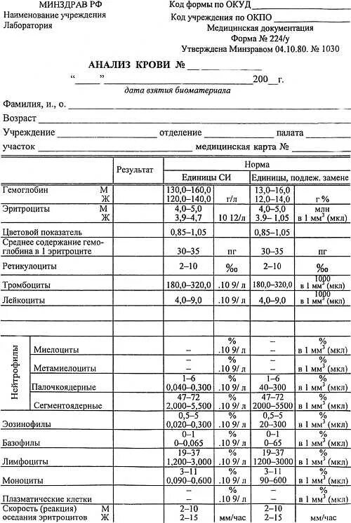 Исследование образцов форм. Общий анализ крови пример бланка. общий анализ крови форма бланка. справка общий анализ крови бланк. бланк результата анализа крови.