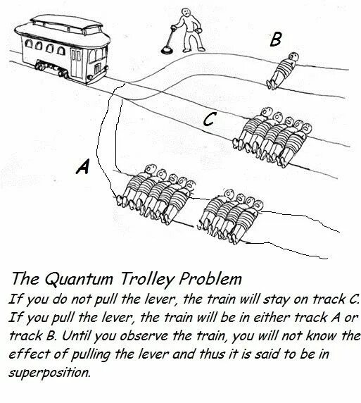 Train problem. Trolley problem. quantum trolley problem. trolley dilemma. trolley problem meme.