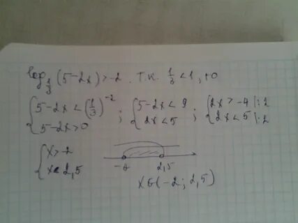 Log1 3 4 x x 2 29