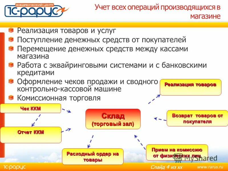 Реализация товара. Реализация товаров и услуг. Реализация товаров работ услуг. Реализация товара это простыми словами. И операции будут производиться