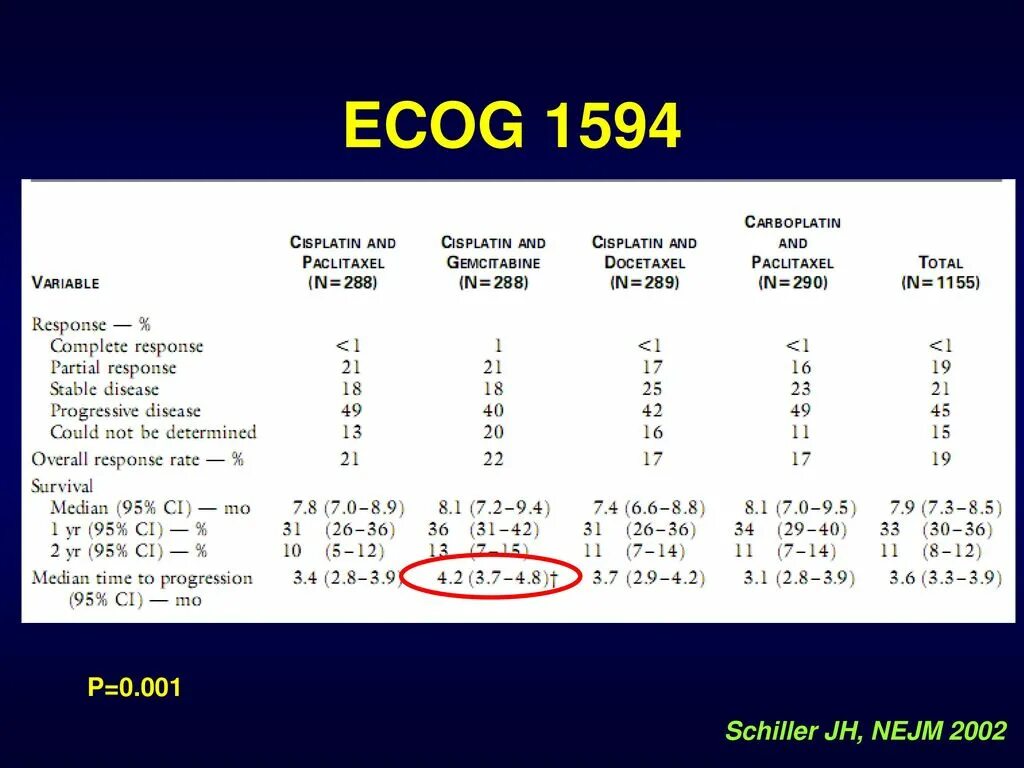 Ecog 1 что это. Ecog шкала. классификация по ecog. шкала эког в онкологии. шкала оценки состояния ecog.