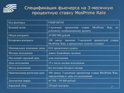 100 минусов