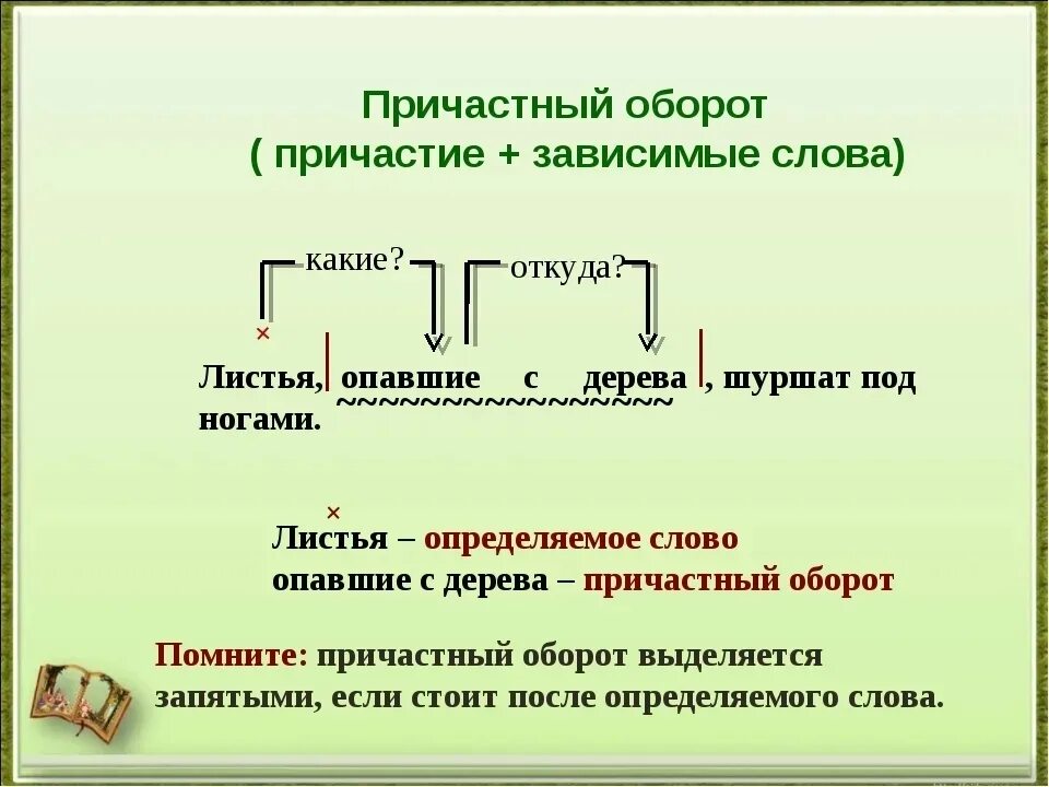 Как понять причастный оборот. Определяемое слово в причастном обороте. Причастие причастного оборота определяемое слово. Определяемое слово с причастным оборотом. Причастия и причастные обороты текст