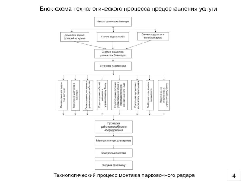 Технологическая схема услуг