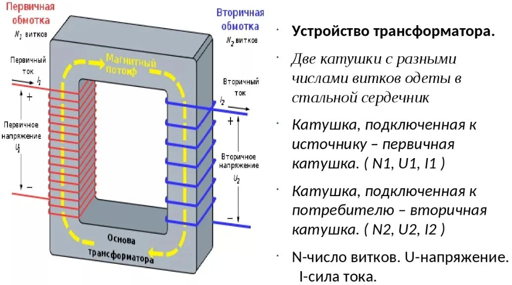 Сколько витков содержится во вторичной обмотке. Первичная и вторичная обмотка трансформатора на схеме. Схема вторичной обмотки трансформатора. Схема вторичной обмотки трансформатора напряжения. 4 Обмоточные трансформаторы напряжения на схеме.