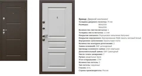 Бренды дверей
