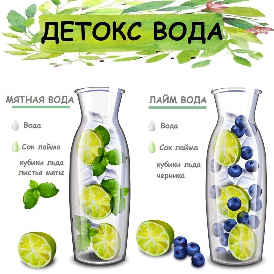 Детокс. Detox вода. Вода для похудения. Полезная вода для похудения.