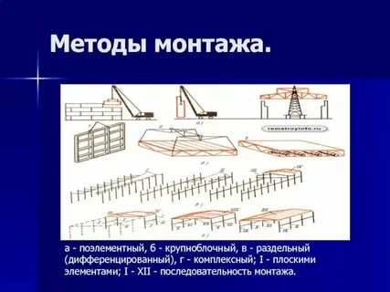 Виды и способы производства работ