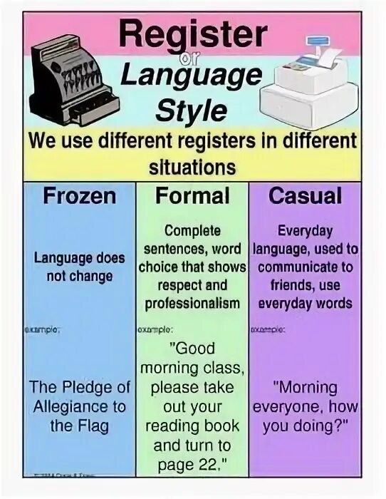 Language styles