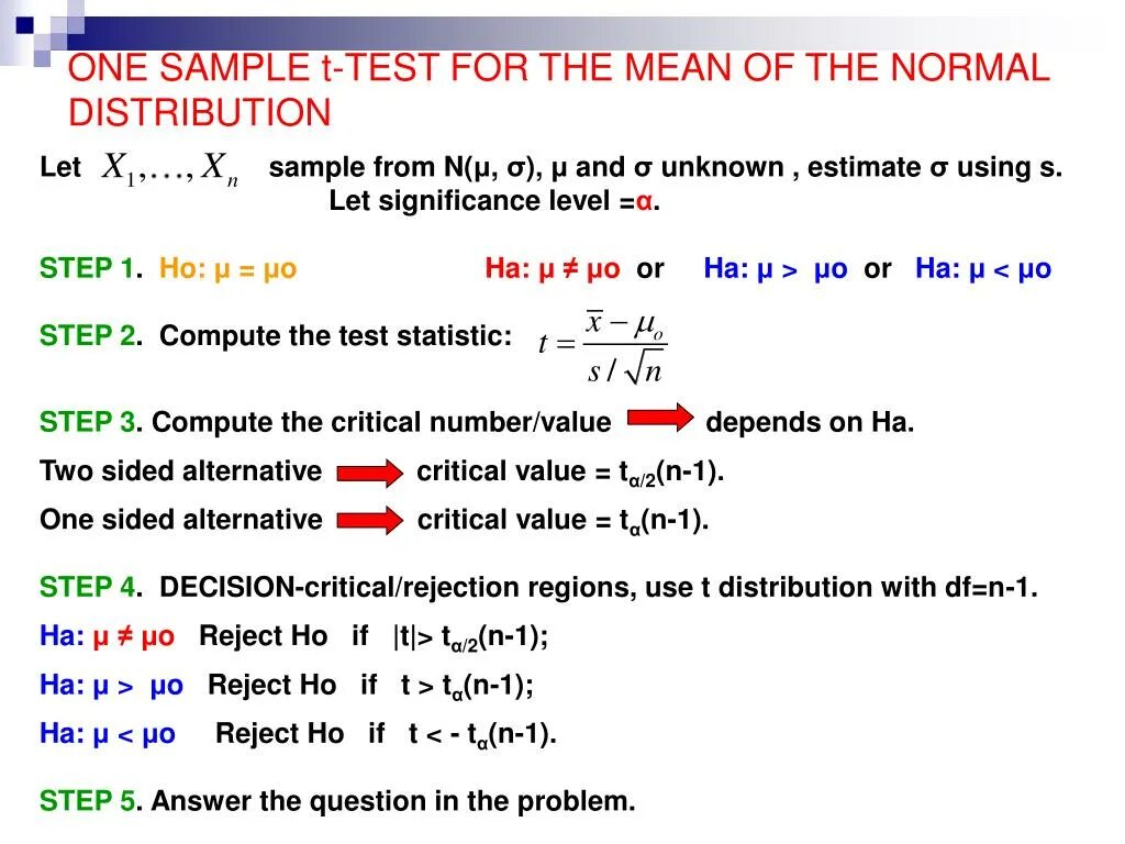 Sampling test. T test.