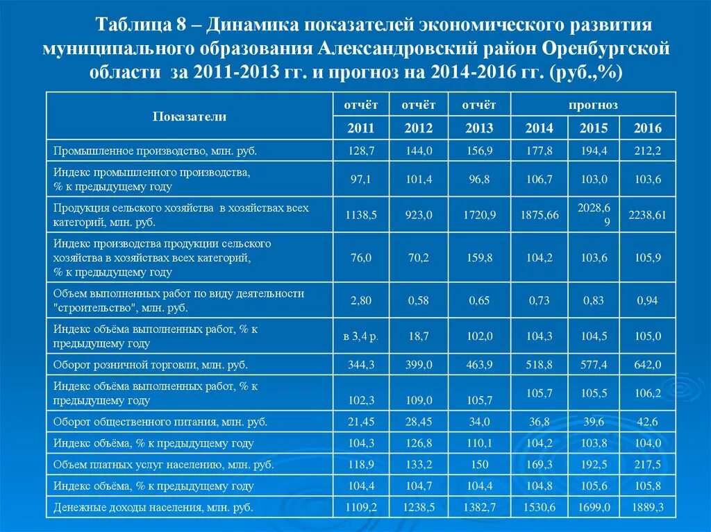 Важным экономическим показателем развития страны впр 8. Показатели социально-экономического развития муниципального района. Экономические показатели муниципального образования. Основные показатели развития экономики. Таблица показателей экономика.