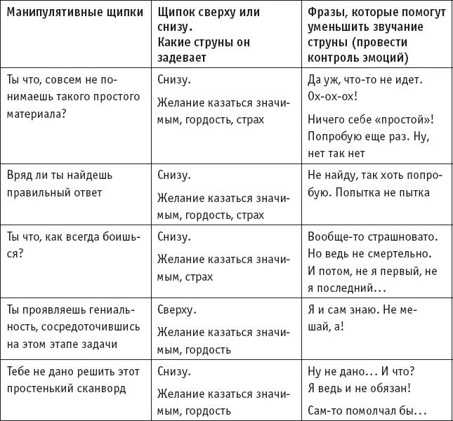 Манипуляция таблица. Манипулятивные фразы. фразы манипуляции. фраза пример. манипуляция примеры фраз.