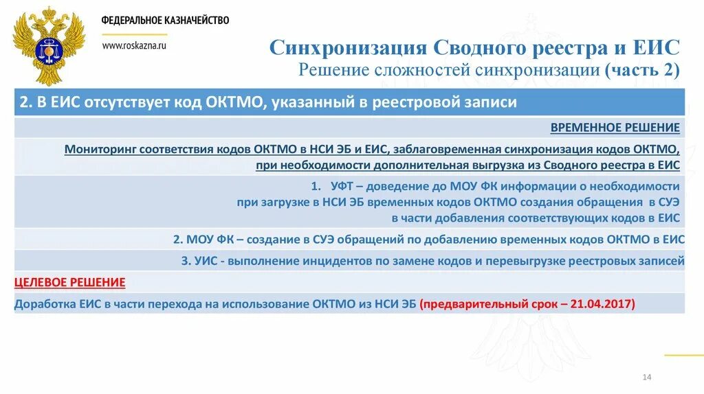 Территориальные органы федерального казначейства. Где номер по сводному реестру. Номер реестровой записи в ЕИС. Реестровая запись в ЕИС.