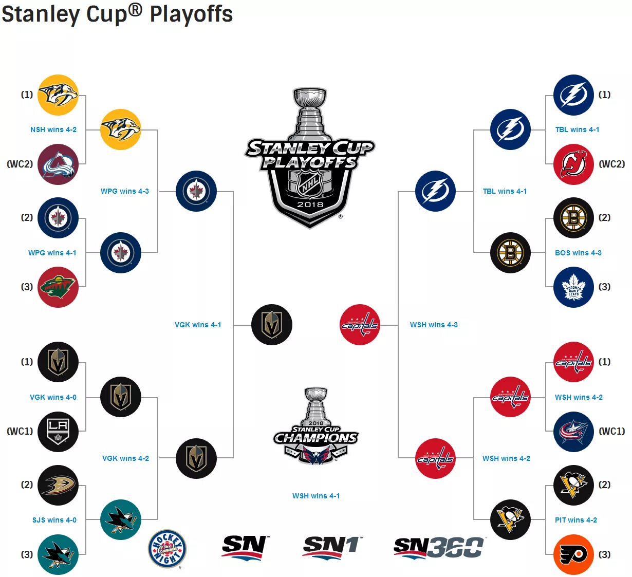 Nhl турнирная таблица 2024. Кубок Стэнли таблица. Кубок Стенли таблица Кубка Стэнли 2022. НХЛ Кубок Стэнли 2021. Кубок Стэнли сетка плей офф.