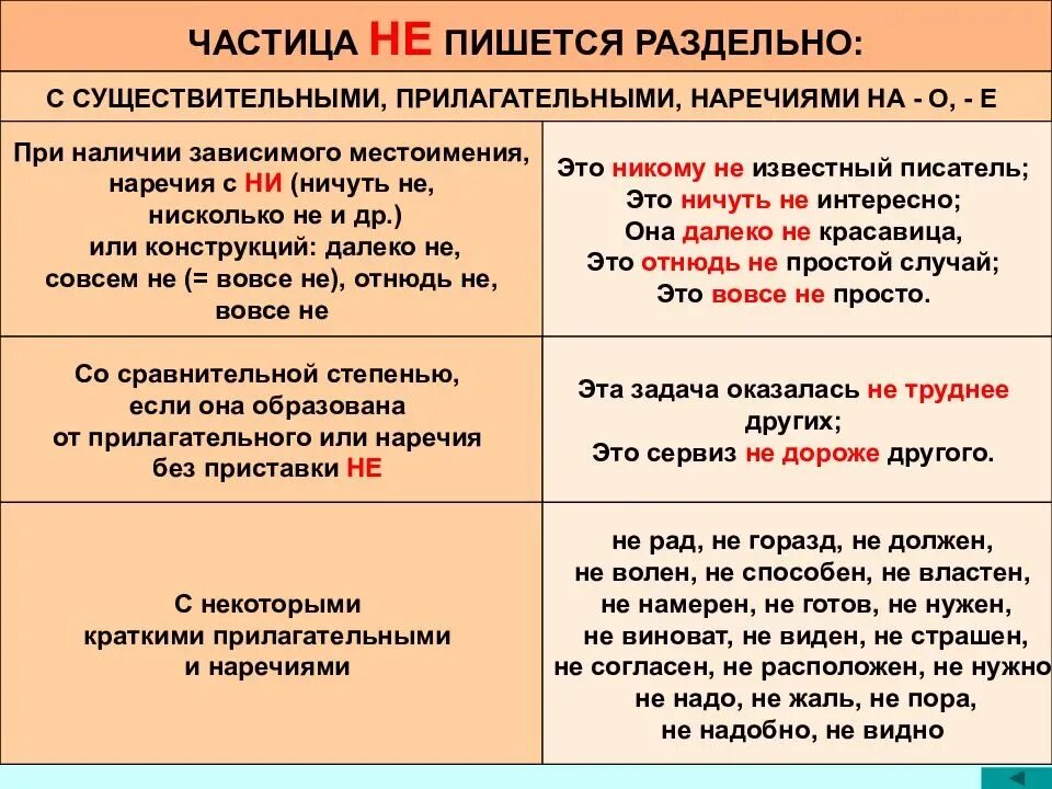 Также кратко. Не пишется раздельно. Частица не пишется раздельно. Как пишется не. Написание частицы не с наречиями.