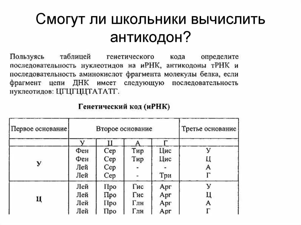 Фрагмент цепи днк имеет последовательность атааггатгццтттт. Последовательность нуклеотидов. Таблица генетического кода ТРНК. Генетический код схема. Фрагмент цепи ДНК имеет последовательность нуклеотидов ТТАЦАГГТГТАТ.