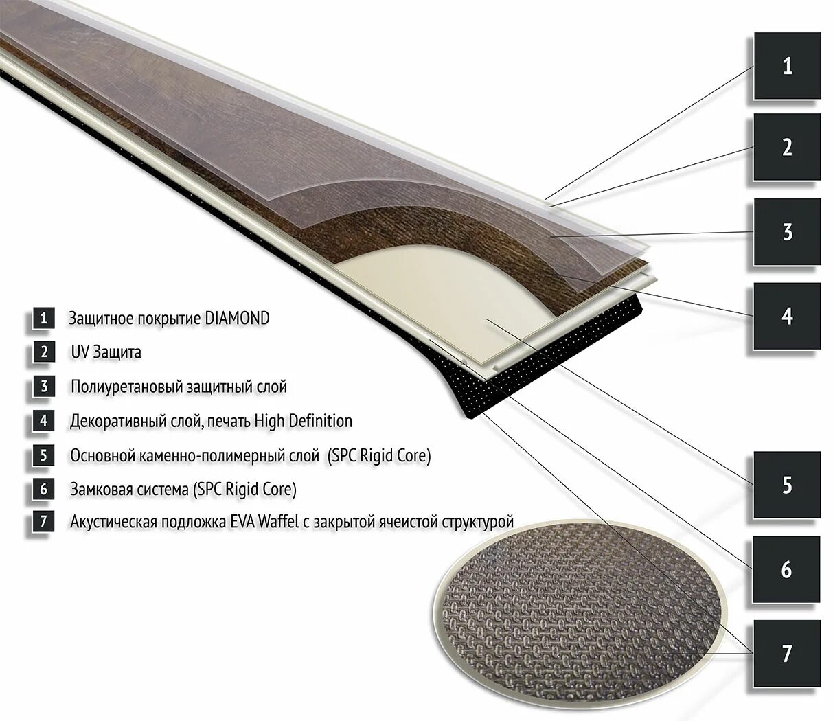 Защитный слой пвх. Каменно-полимерная плитка SPC. Кварц виниловый ламинат состав. Кварцвинилтолшина с подложкой. Плитка ПВХ (SPC, кварц. Винил).
