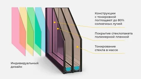 Какой стеклопакет ставить