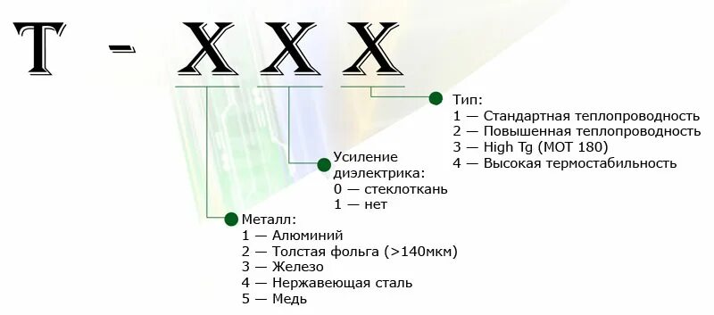 Маркировка алюминиевых. Маркировка алюминия. маркировка чушек алюминия по цветам. маркировка алюминиевых листов. маркировка алюминиевых чушек краской.