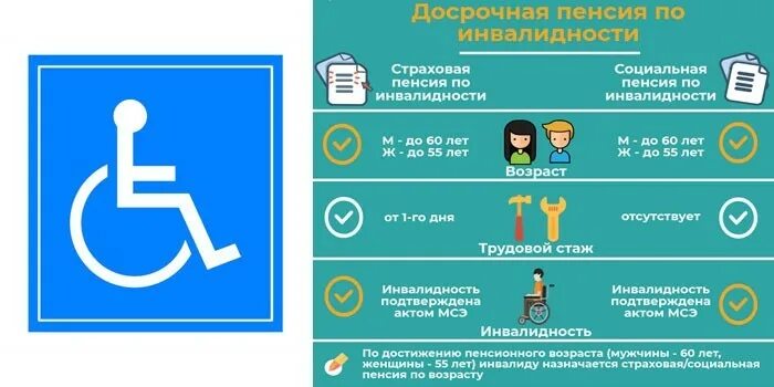 Увеличение инвалидности