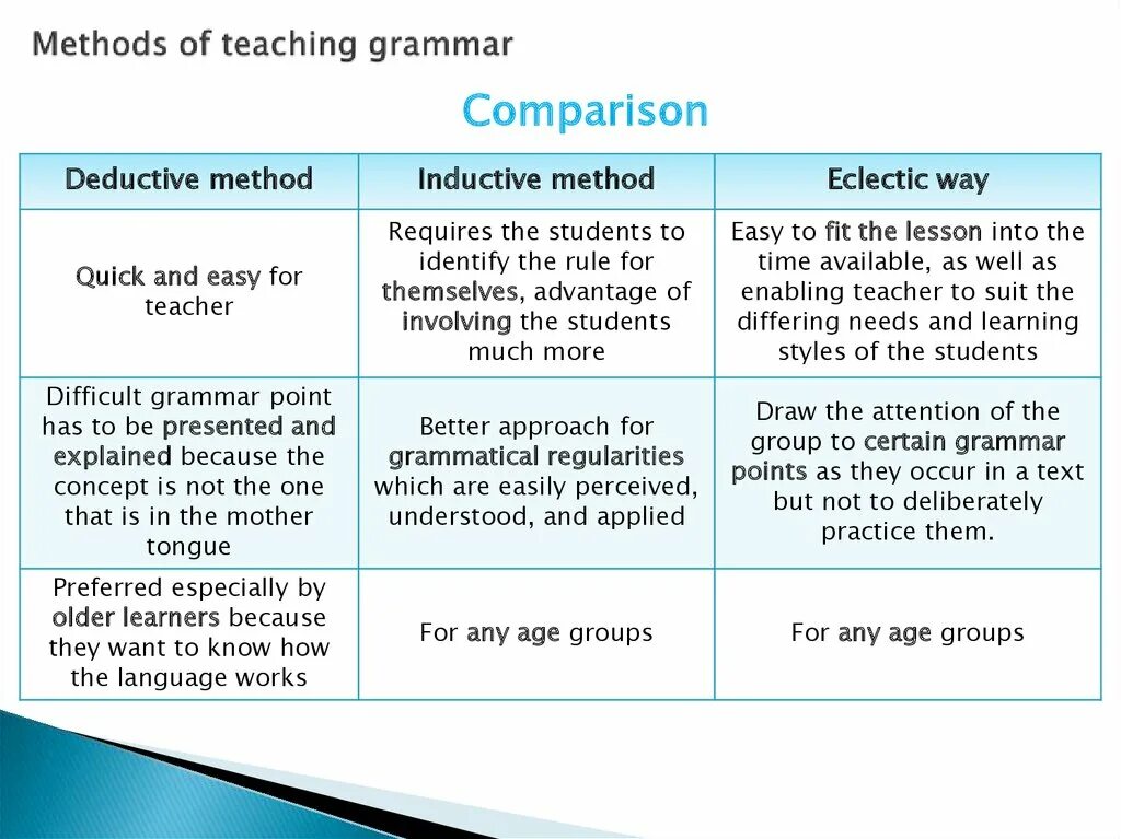 How to read better. Methods of teaching Grammar. Презентация teaching Grammar. Inductive method of teaching Grammar. How to teach Grammar.