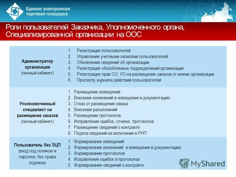 Заказчика уполномоченного органа уполномоченного учреждения специализированной