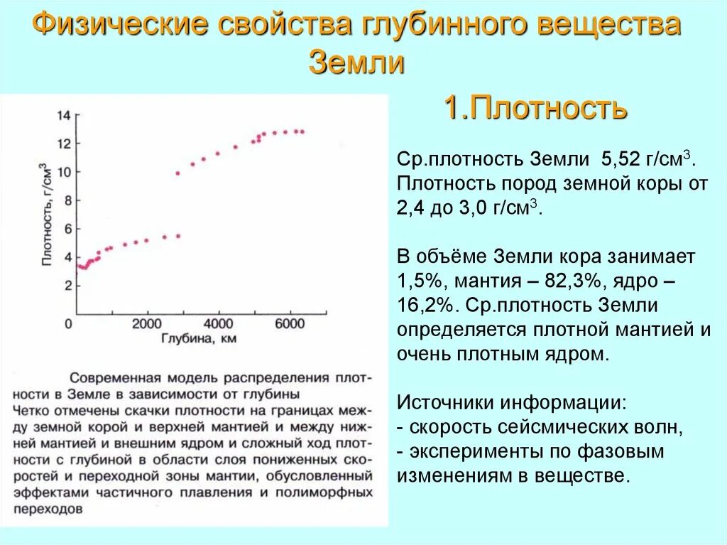 Физические свойства земли. Физические характеристики земли. Физические параметры земли. Основные физические свойства земли.