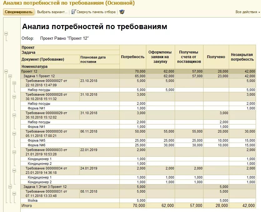 Этап анализ потребностей. Анализ потребностей. Анализ нужд. Анализ потребностей пример. Анализ потребностей таблица.