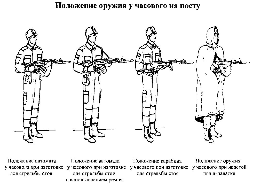 Положение сго. Караульная служба караул часовой пост. положение изготовки для стрельбы стоя караул. положение оружия у часового. положение оружия у часового на посту.