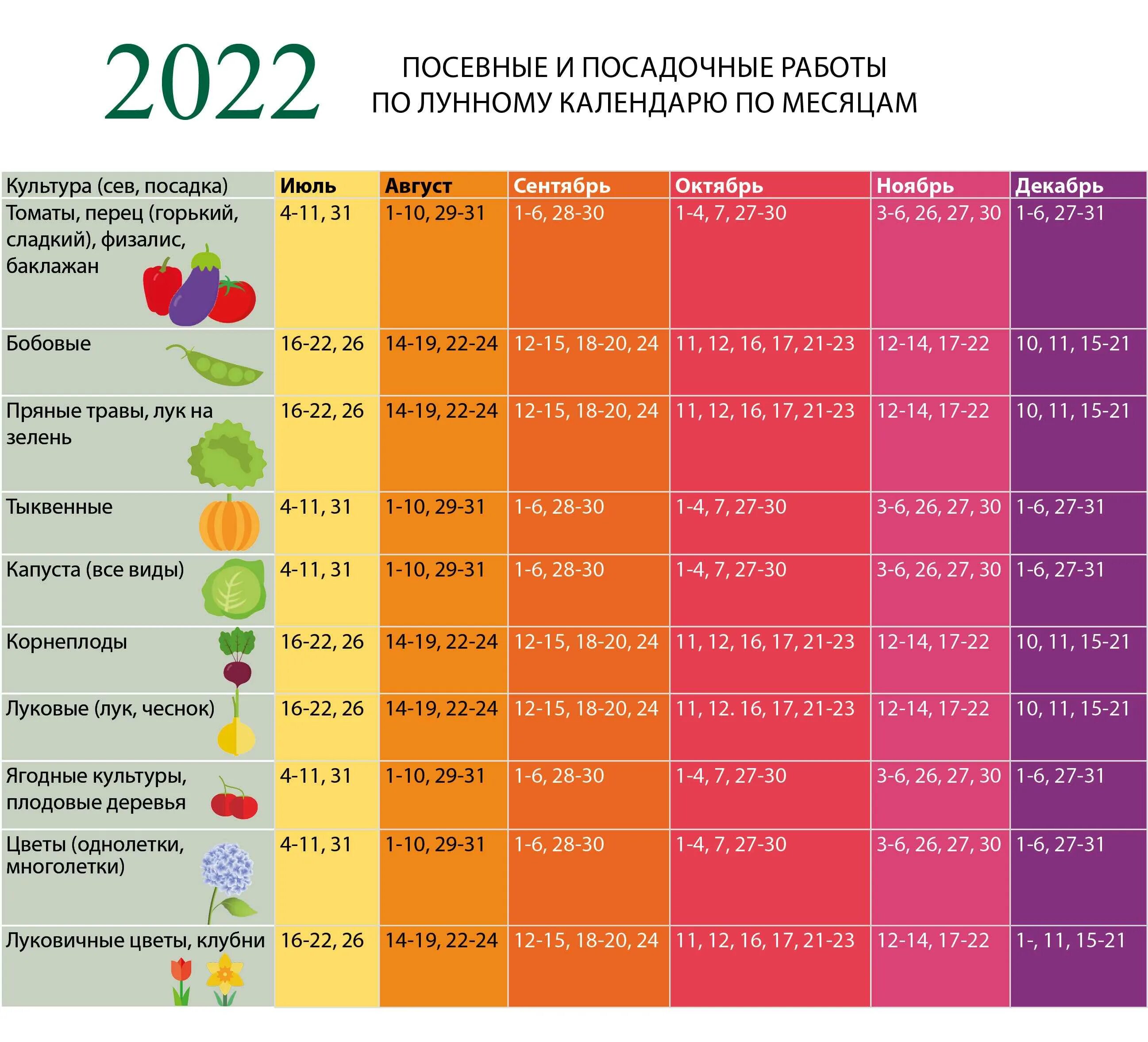 Посадка растений по лунному календарю 2022 год. Благоприятный день для полива цветов. Календарь благоприятных дней. Лунный календарь для посадки растений. Садово лунный календарь на апрель 2024 года