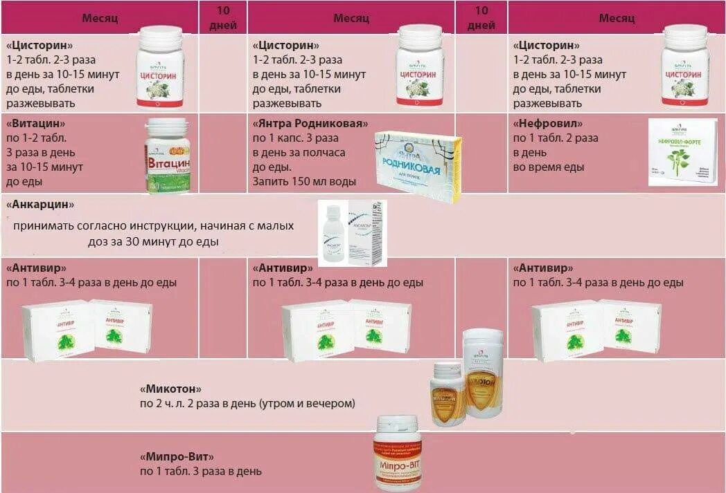 Боли при цистите что делать. Схема лечения цистита у женщин медикаментозные препараты. Схема лечения цистита у женщин препараты схема лечения. Схема лечения цистита у женщин препараты эффективные. Схема лечения цистита у женщин препараты комплексное лечение.