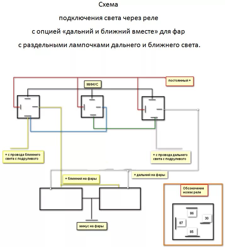 Подключение реле дальнего света. Подключить свет через реле схема подключения. Схема подключения реле дополнительного света фар. Схема подключения фар через реле 4 контактное схема подключения. Схема подключения ближнего света через реле.